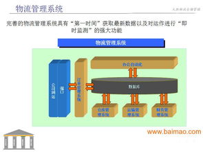 专业第三方物流代理 食品、服装、危险品运输一体化解决方案