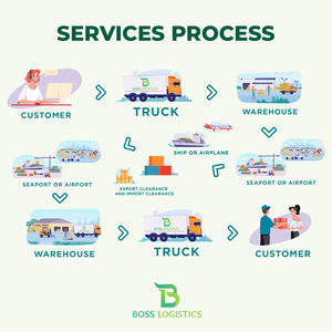 物流代理服务 现代供应链中的关键合作伙伴