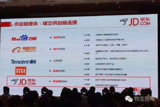 京东物流开放战略 重塑中国电商物流格局与物流代理服务的未来